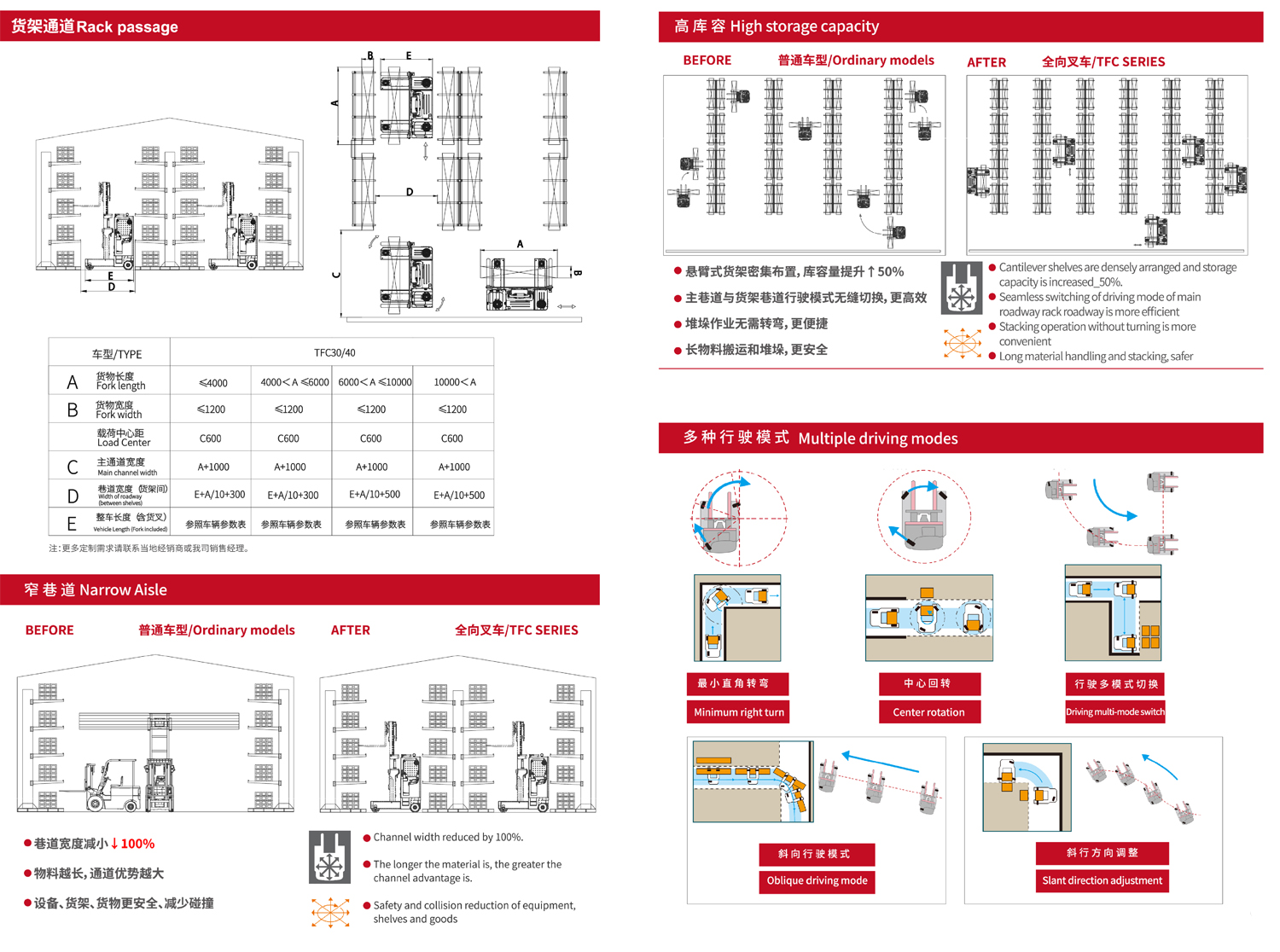 TFC系列3.0-4.0噸 全向叉車